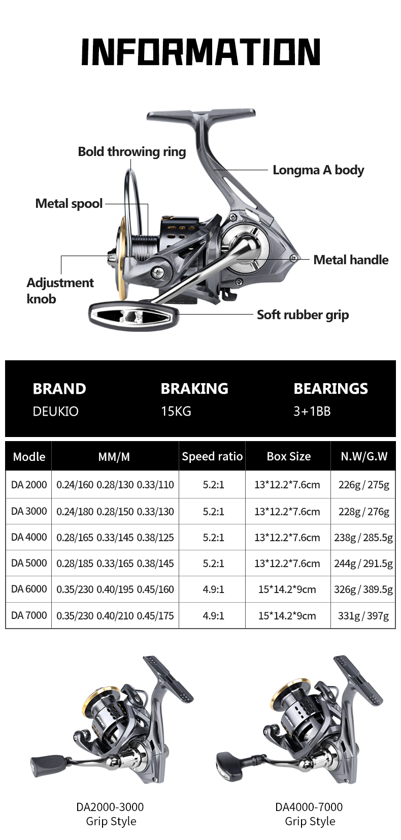 รอกตกปลา DEUKIO รุ่น 2000-7000 - Kastking Reel Zephyr บทวิจารณ์และราคา