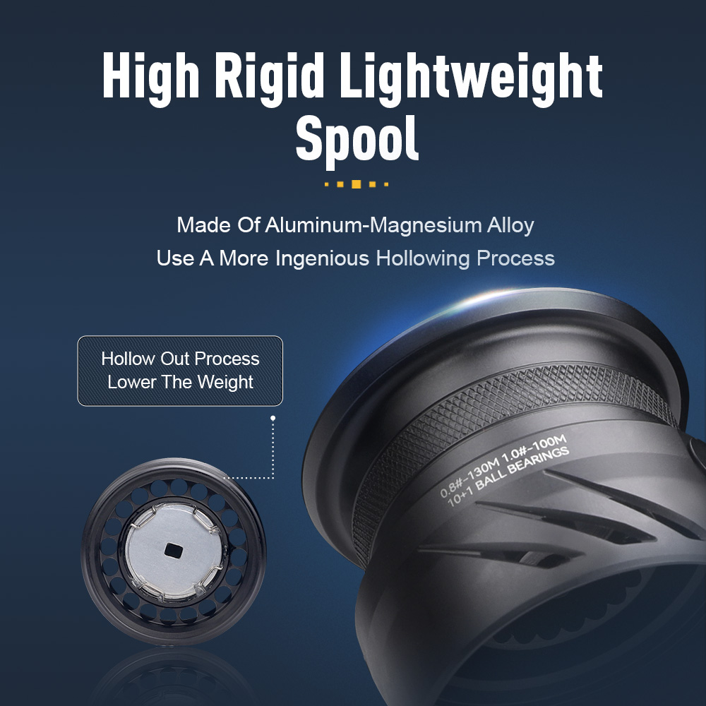 รอกตกปลา KINGDOM Tegmen Spinni - Kastking Reel Zephyr บทวิจารณ์และราคา